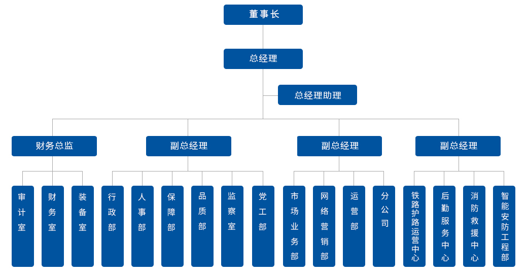 公司架構(gòu)14